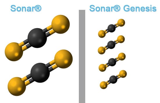 Sonar® compared to Sonar® Genesis